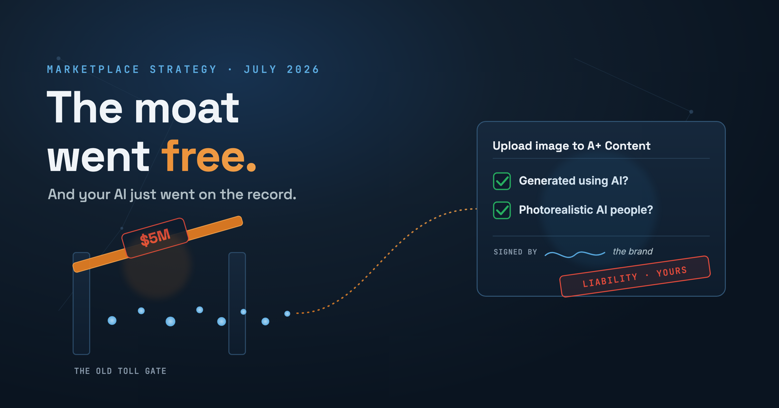 The moat went free — a dark-navy banner with a fallen $5M toll gate, brand nodes streaming through the open gap, and an A+ Content upload panel with two ticked AI-disclosure checkboxes and a red Liability Yours stamp